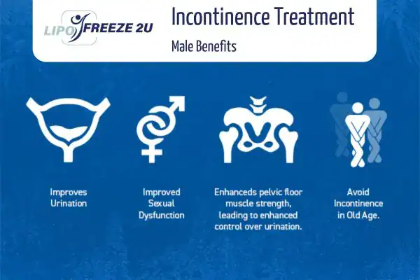 Erectile dysfunction treatment Shoreham Beach benefits